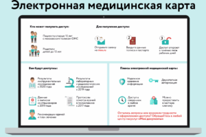 Электронные медкнижки: цифровизация откладывается ещё на год
