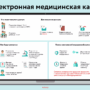 Электронные медкнижки: цифровизация откладывается ещё на год