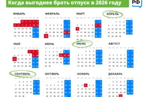 Финансовый календарь отпускника: какой месяц самый выгодный для отдыха