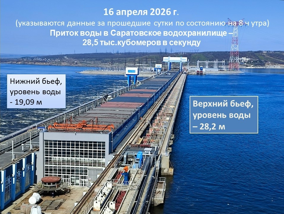 На Волге начался пик половодья